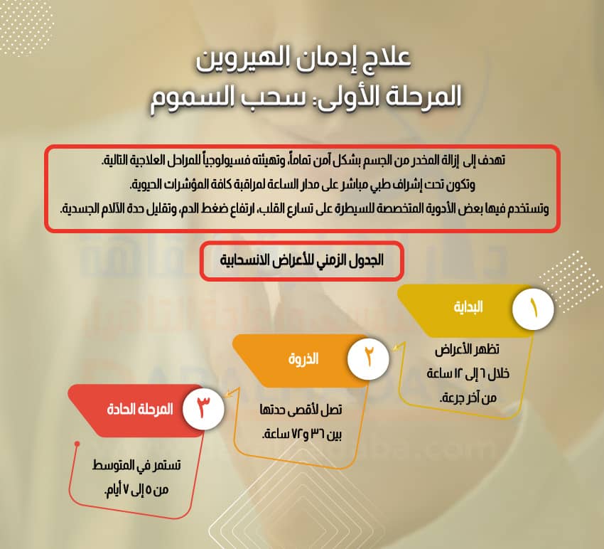 علاج إدمان الهيروين المرحلة الأولى سحب السموم